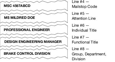 Line 4, Mailstop Code. Line 5, Attention Line. Line 6, Individual Title. Line 7, Functional Title. Line 8, Group, Department, Division. Line 4, Mailstop Code. Line 5, Attention Line. Line 6, Individual Title. Line 7, Functional Title. Line 8, Group, Department, Division.